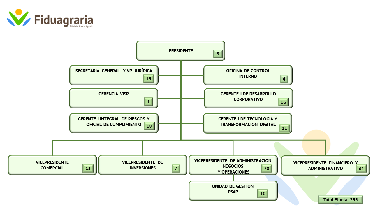 Estructura-Organizacional-Fiduagraria-01072022.png