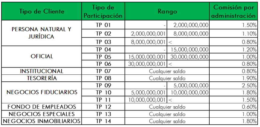 comision