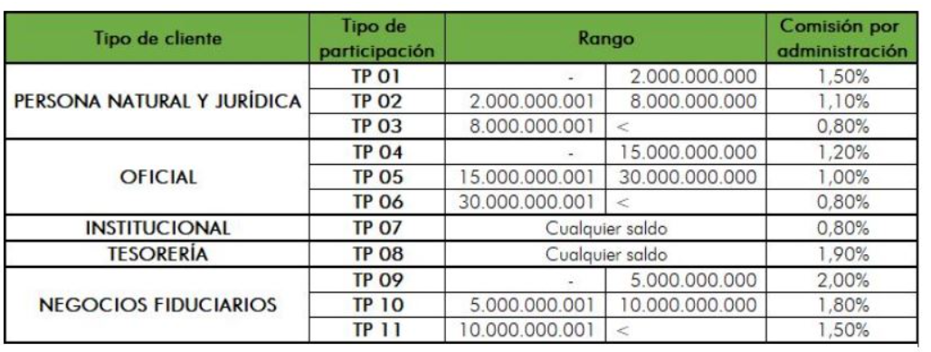 comision confirenta