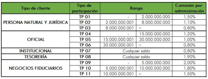 comisión